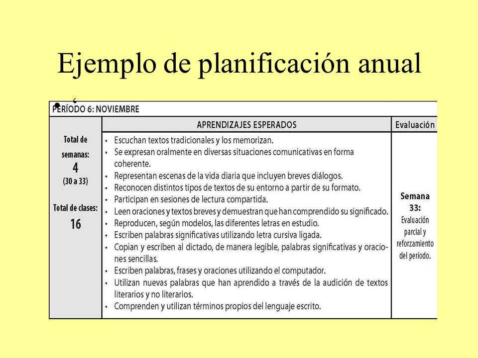 Ejemplo de planificación anual