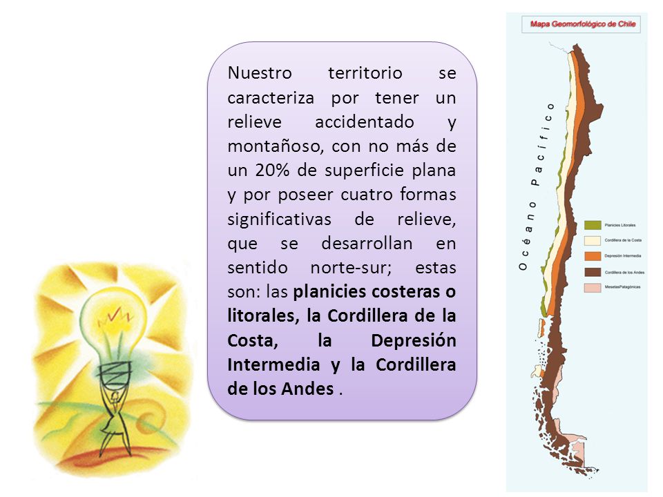Nuestro territorio se caracteriza por tener un relieve accidentado y montañoso, con no más de un 20% de superficie plana y por poseer cuatro formas significativas de relieve, que se desarrollan en sentido norte-sur; estas son: las planicies costeras o litorales, la Cordillera de la Costa, la Depresión Intermedia y la Cordillera de los Andes .