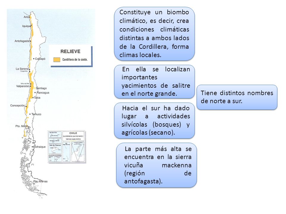 Constituye un biombo climático, es decir, crea condiciones climáticas distintas a ambos lados de la Cordillera, forma climas locales.