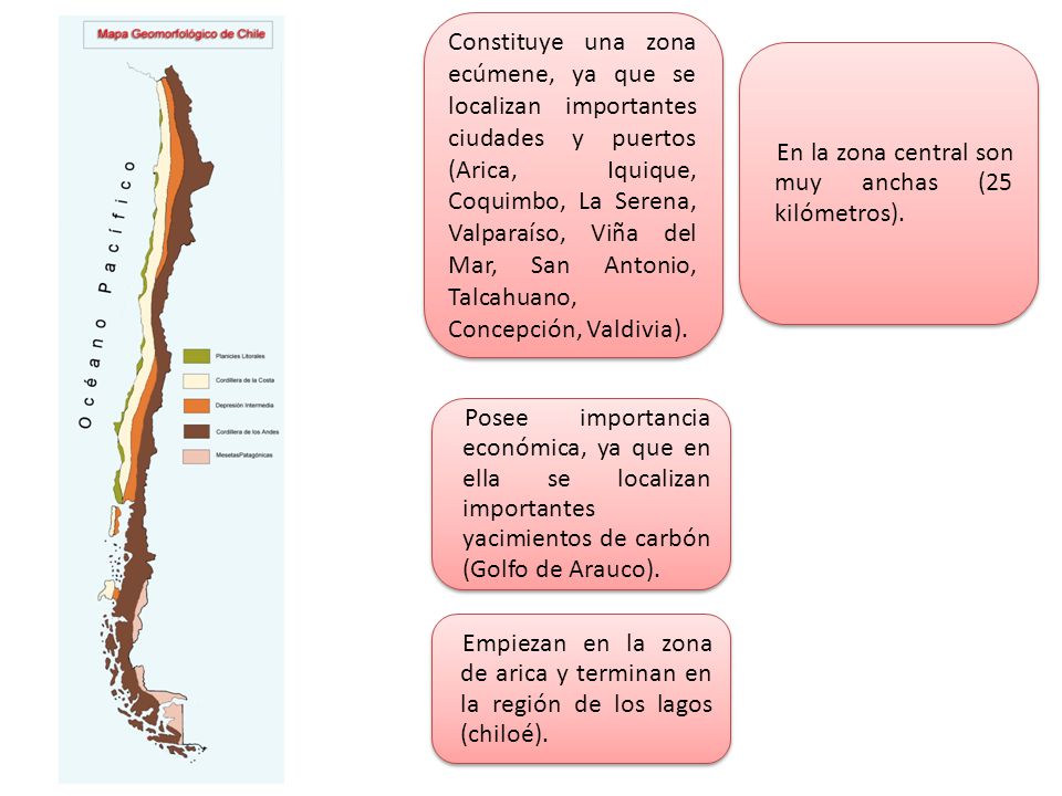 Constituye una zona ecúmene, ya que se localizan importantes ciudades y puertos (Arica, Iquique, Coquimbo, La Serena, Valparaíso, Viña del Mar, San Antonio, Talcahuano, Concepción, Valdivia).