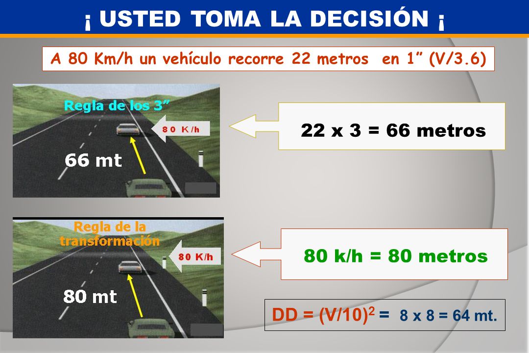 A 80 Km/h un vehículo recorre 22 metros en 1 (V/3.6)