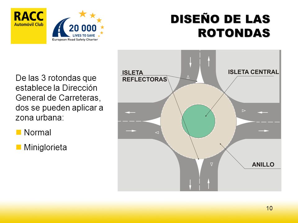 DISEÑO DE LAS ROTONDAS De las 3 rotondas que establece la Dirección General de Carreteras, dos se pueden aplicar a zona urbana:
