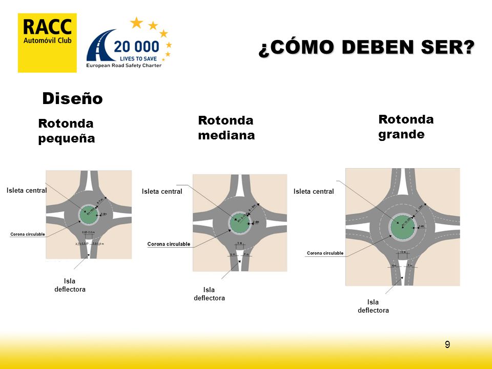 ¿CÓMO DEBEN SER Diseño Rotonda mediana Rotonda grande Rotonda pequeña