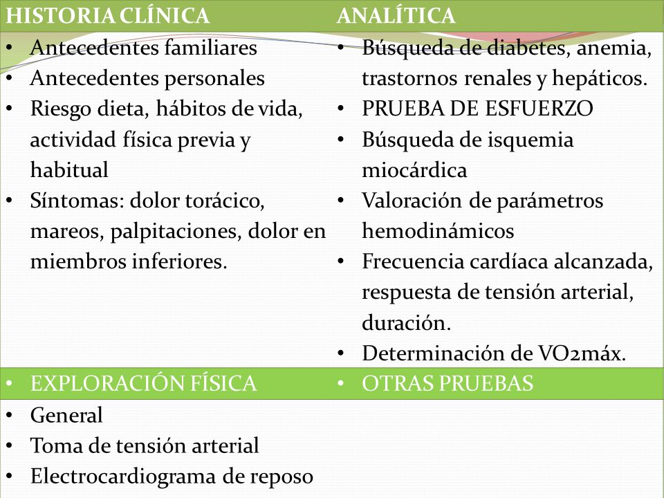 HISTORIA CLÍNICA ANALÍTICA. Antecedentes familiares. Antecedentes personales. Riesgo dieta, hábitos de vida, actividad física previa y habitual.