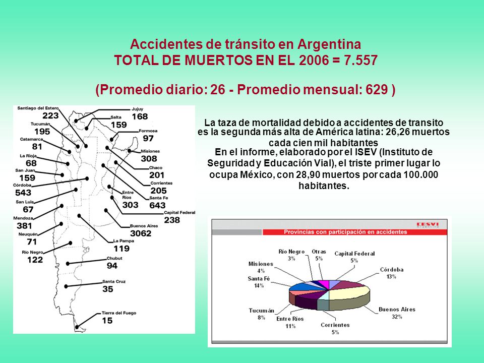 Accidentes de tránsito en Argentina TOTAL DE MUERTOS EN EL 2006 = 7