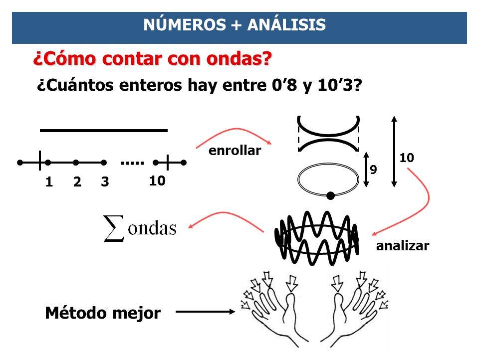 ¿Cómo contar con ondas ¿Cuántos enteros hay entre 0’8 y 10’