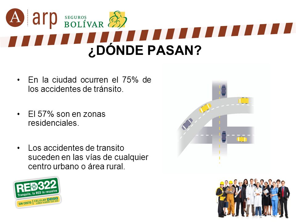 ¿DÓNDE PASAN En la ciudad ocurren el 75% de los accidentes de tránsito. El 57% son en zonas residenciales.