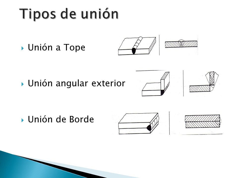Tipos de unión Unión a Tope Unión angular exterior Unión de Borde