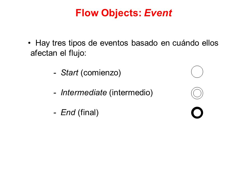Flow Objects: Event Hay tres tipos de eventos basado en cuándo ellos afectan el flujo: - Start (comienzo)