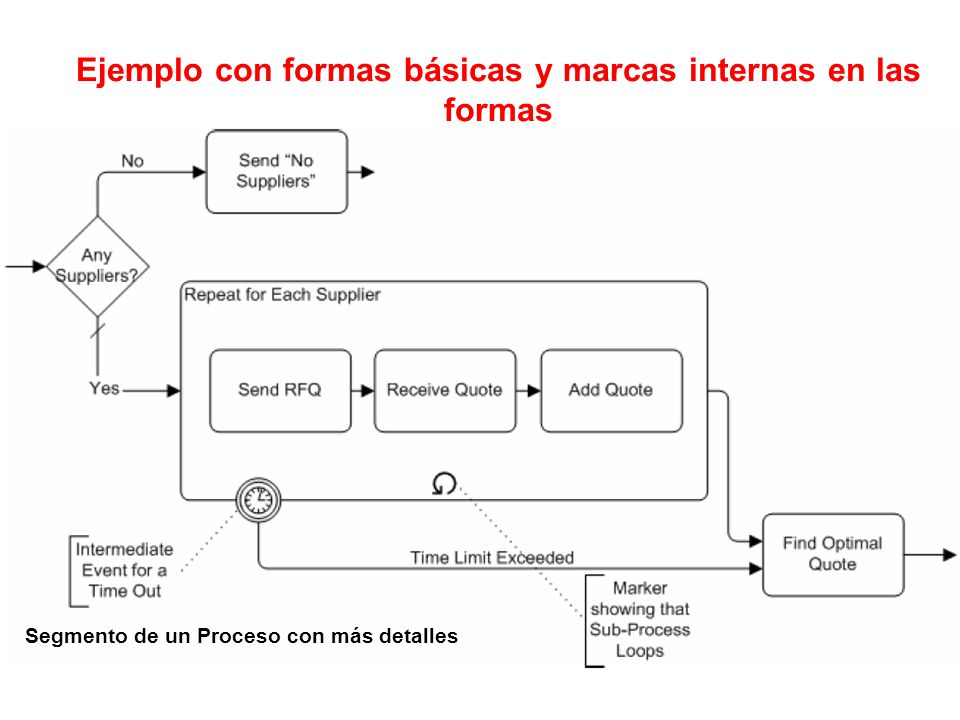 Ejemplo con formas básicas y marcas internas en las formas