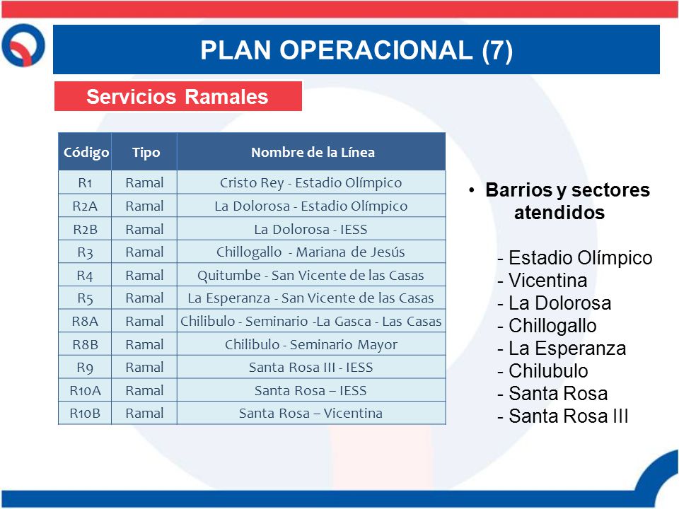 PLAN OPERACIONAL (7) Servicios Ramales Barrios y sectores atendidos