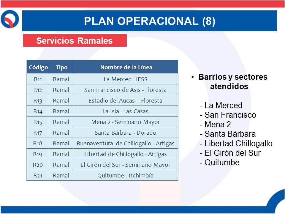 PLAN OPERACIONAL (8) Servicios Ramales Barrios y sectores atendidos