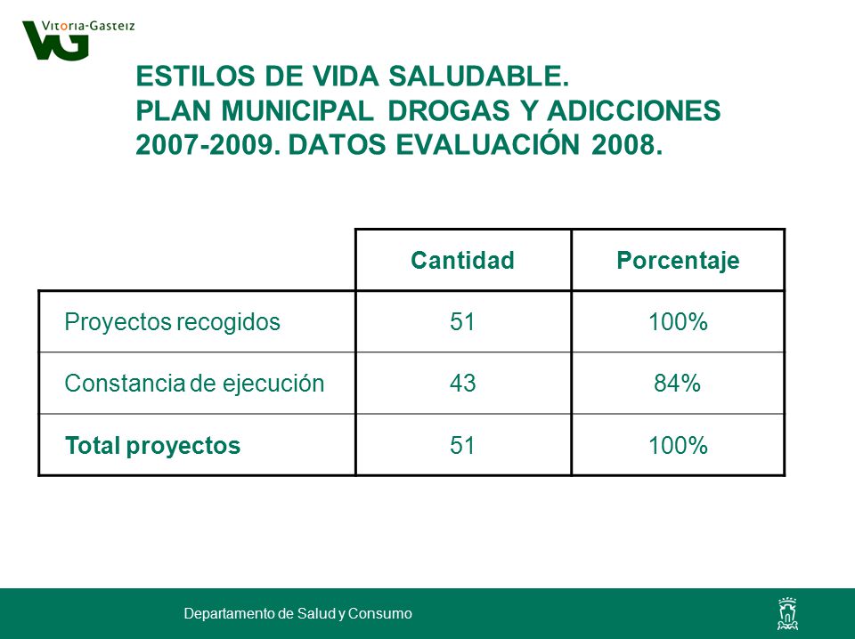 ESTILOS DE VIDA SALUDABLE. PLAN MUNICIPAL DROGAS Y ADICCIONES DATOS EVALUACIÓN 2008.