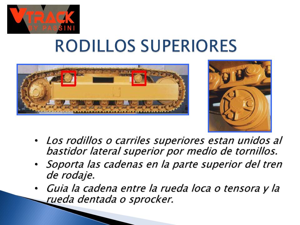 RODILLOS SUPERIORES Los rodillos o carriles superiores estan unidos al bastidor lateral superior por medio de tornillos.