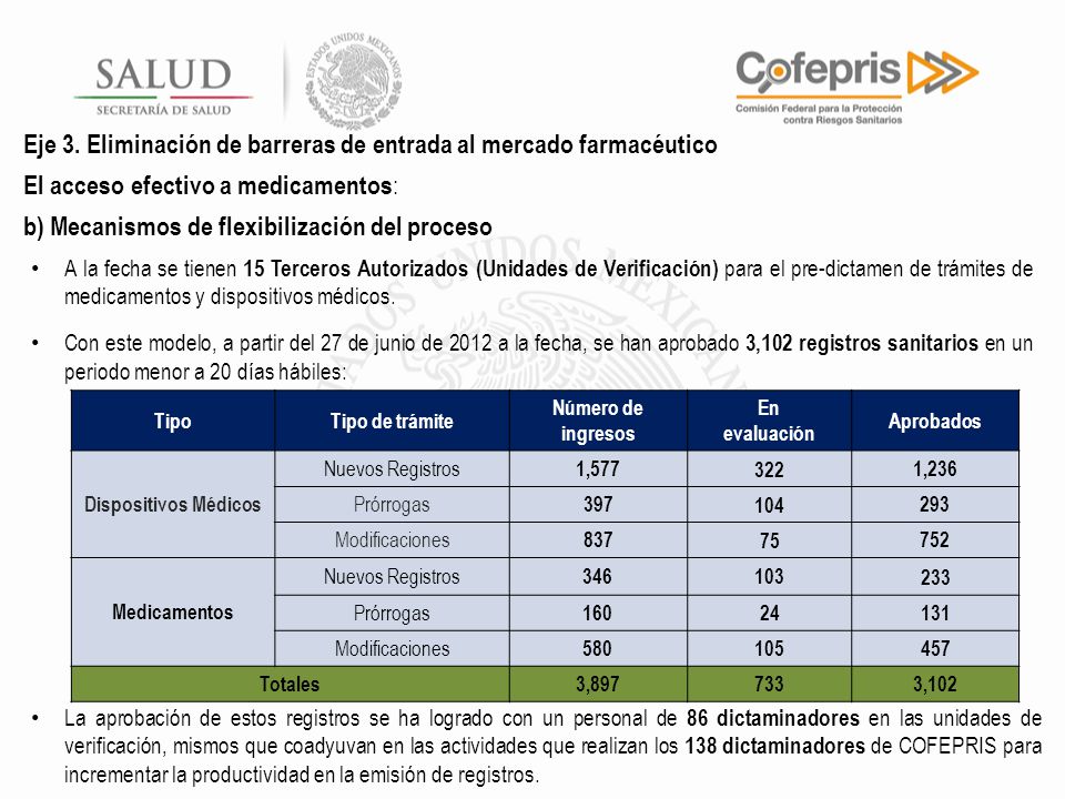 Eje 3. Eliminación de barreras de entrada al mercado farmacéutico