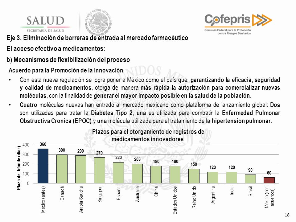 Eje 3. Eliminación de barreras de entrada al mercado farmacéutico