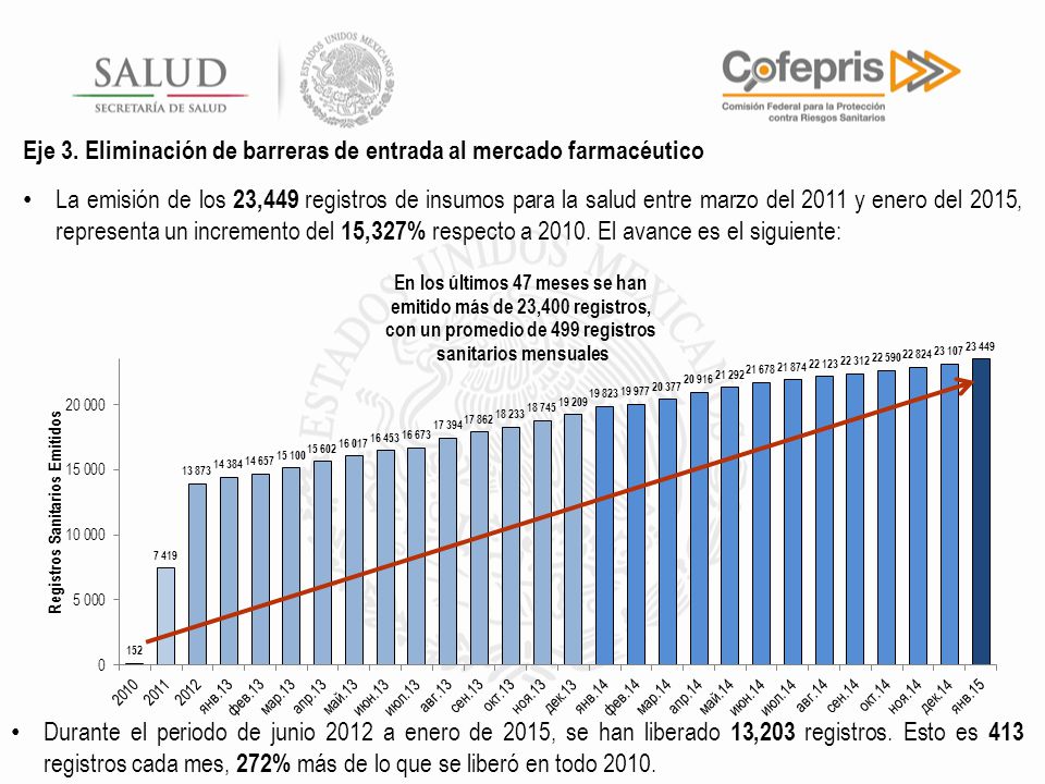 Eje 3. Eliminación de barreras de entrada al mercado farmacéutico