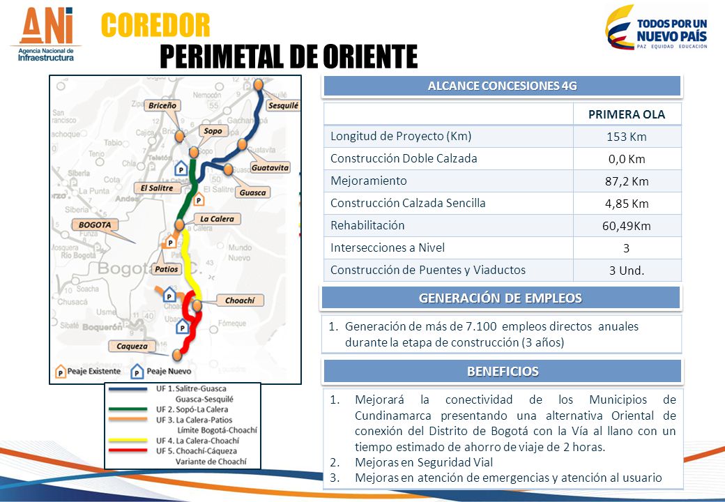 COREDOR PERIMETAL DE ORIENTE GENERACIÓN DE EMPLEOS BENEFICIOS