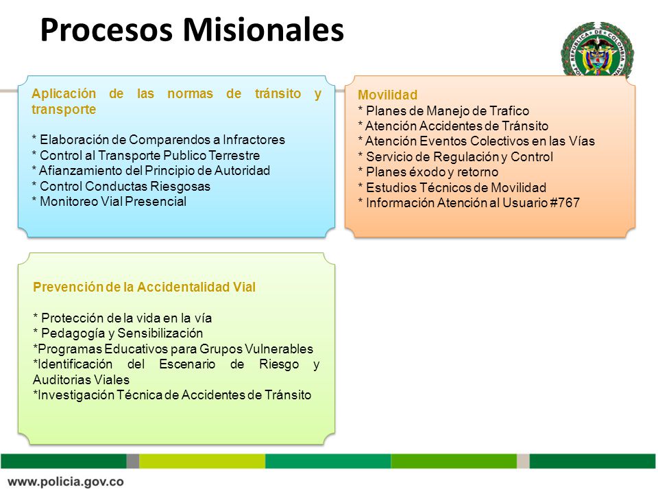 Procesos Misionales Aplicación de las normas de tránsito y transporte