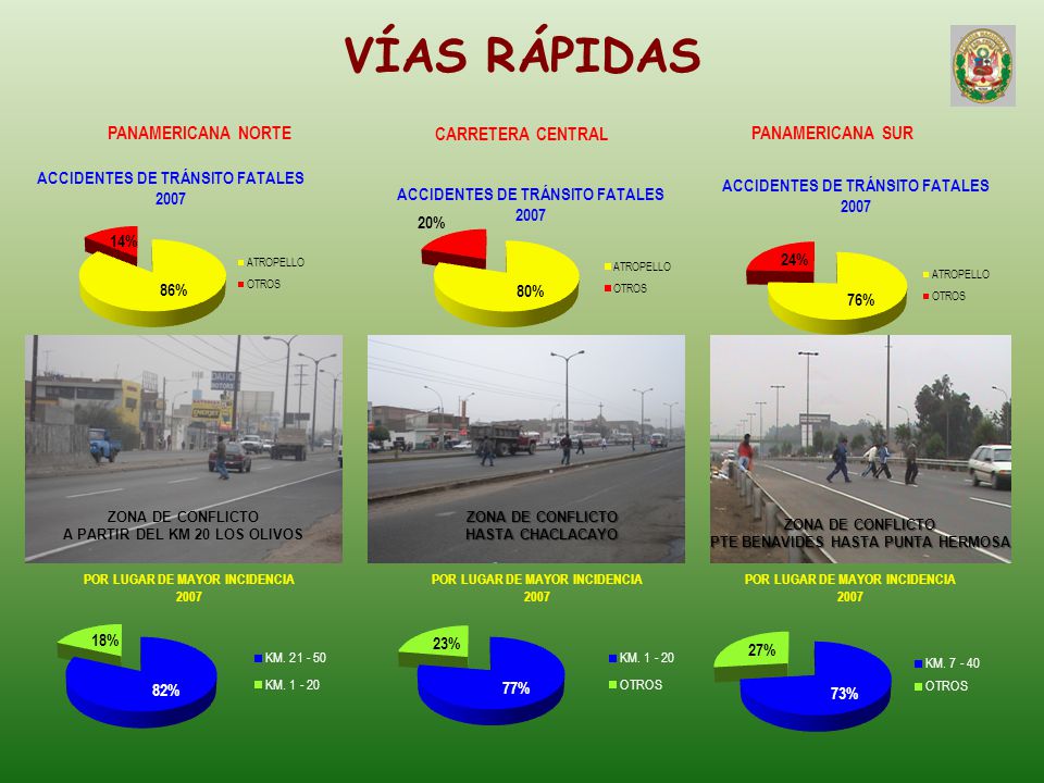 A PARTIR DEL KM 20 LOS OLIVOS PTE BENAVIDES HASTA PUNTA HERMOSA