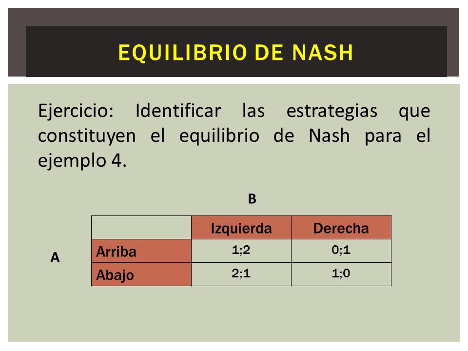 Equilibrio de Nash Ejercicio: Identificar las estrategias que constituyen el equilibrio de Nash para el ejemplo 4.
