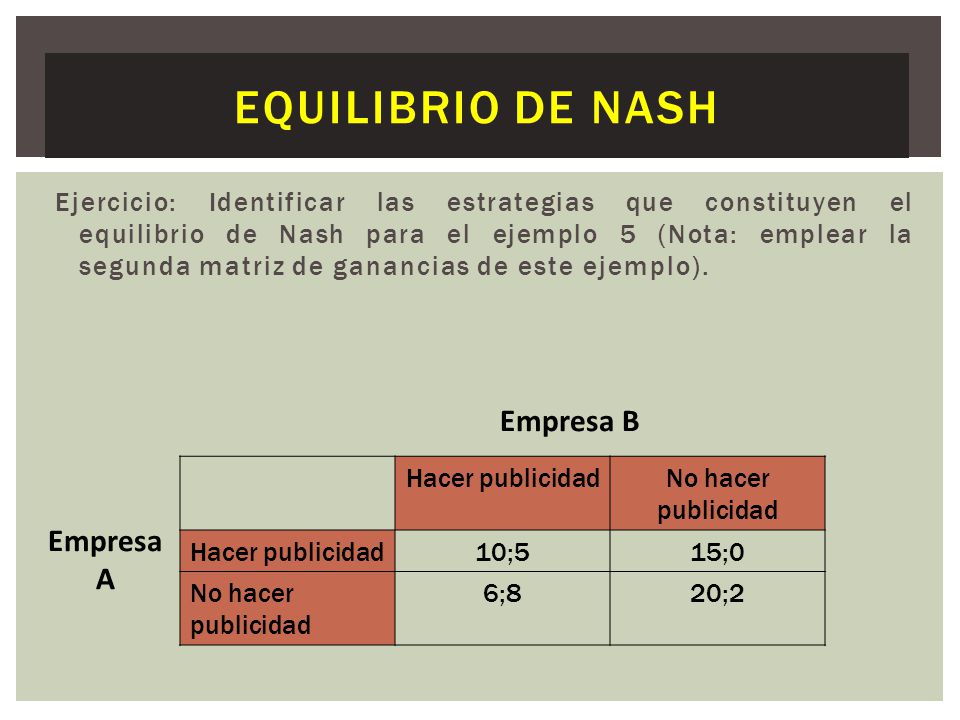 Equilibrio de Nash Empresa B Empresa A