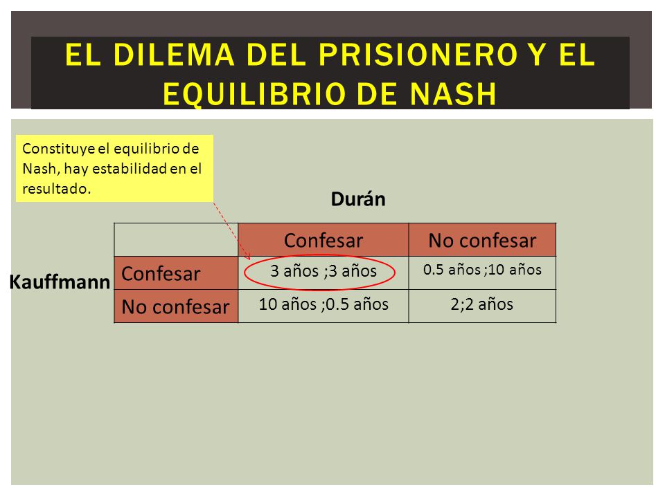 El dilema del prisionero y el equilibrio de Nash