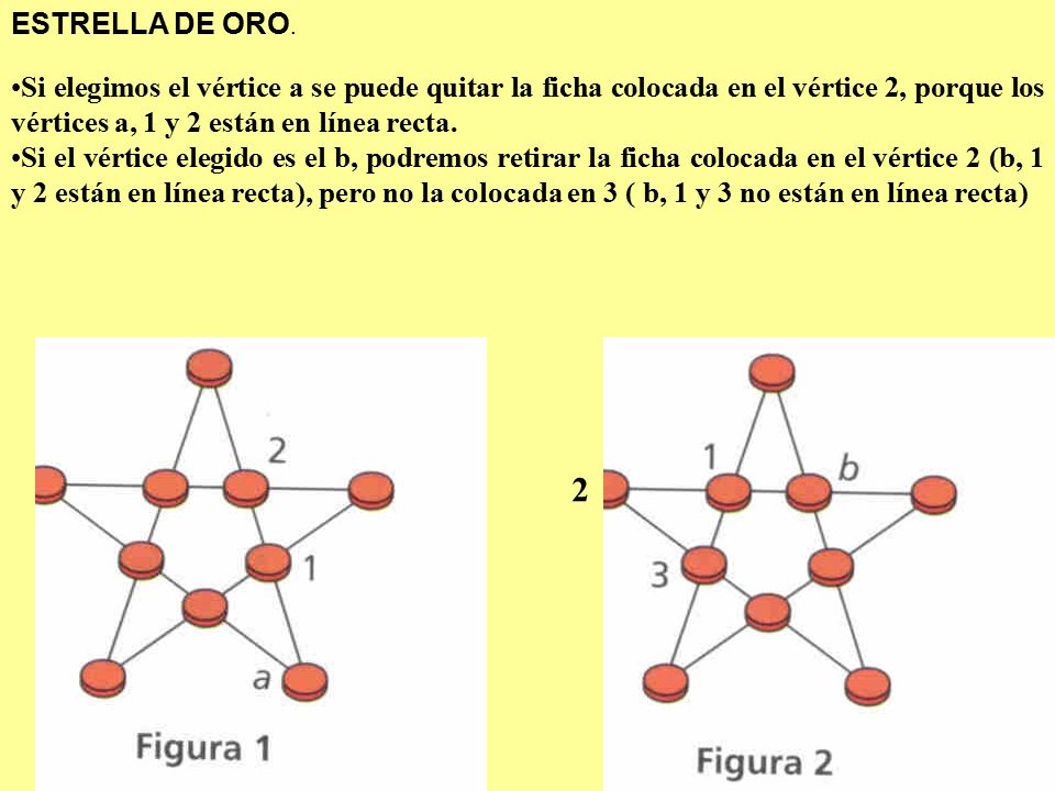 ESTRELLA DE ORO. Si elegimos el vértice a se puede quitar la ficha colocada en el vértice 2, porque los vértices a, 1 y 2 están en línea recta.