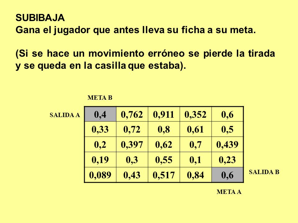 Gana el jugador que antes lleva su ficha a su meta.