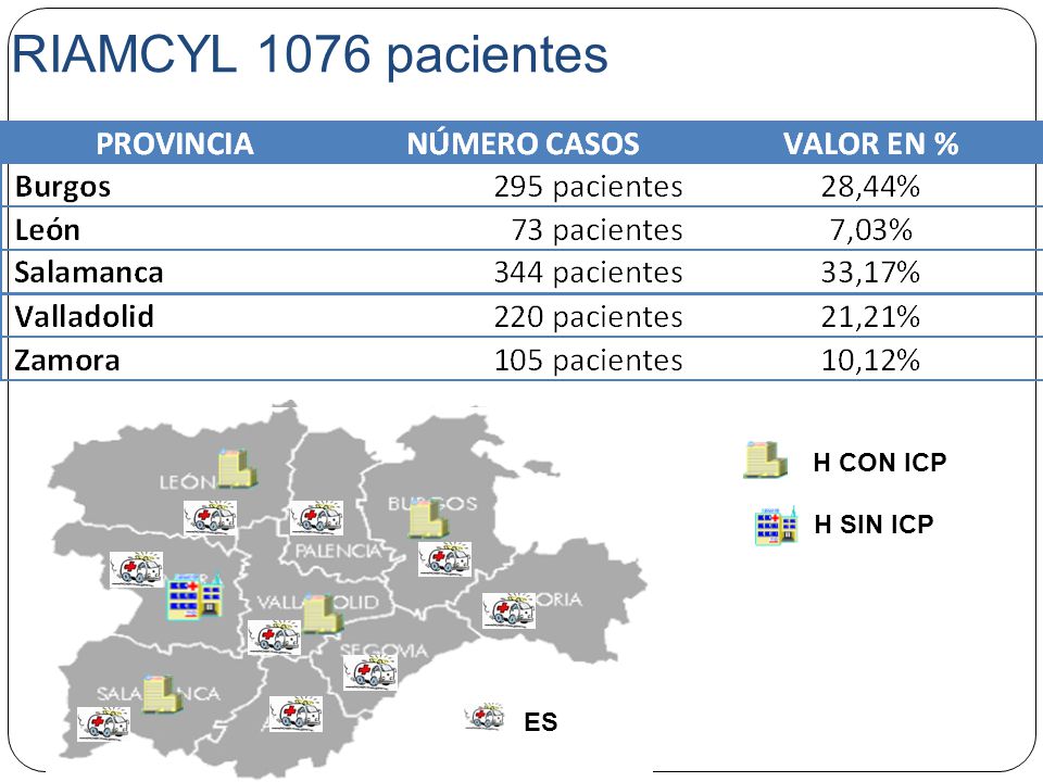 RIAMCYL 1076 pacientes H CON ICP H SIN ICP ES