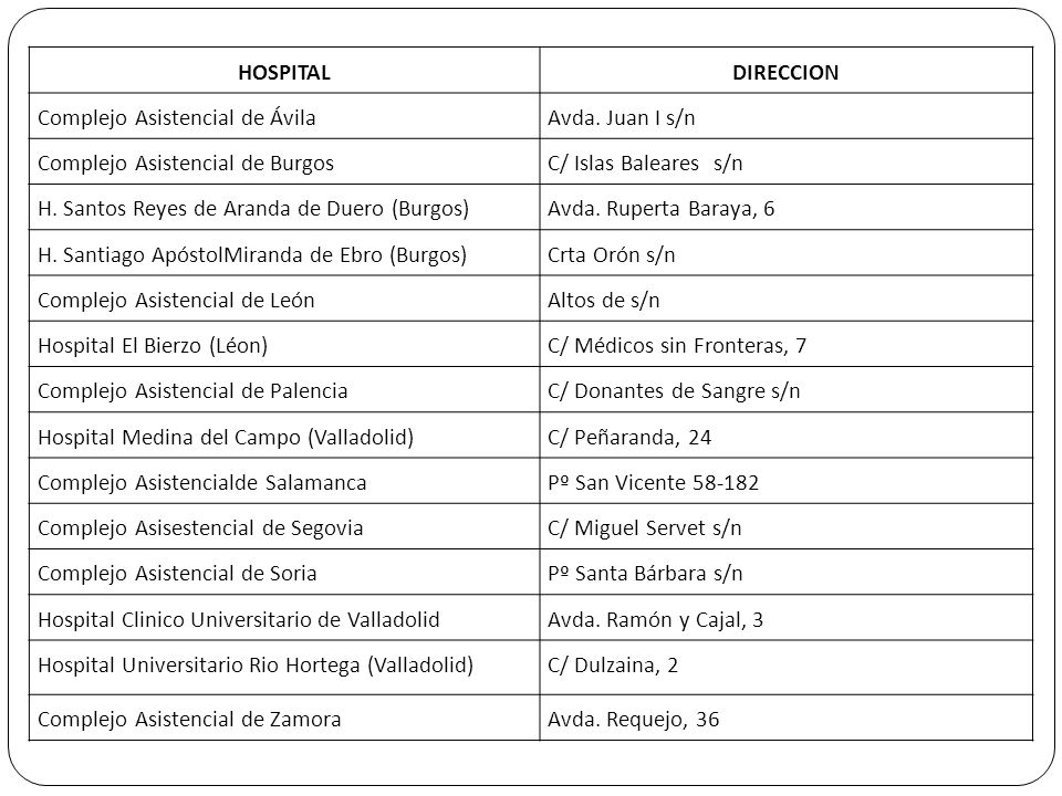 HOSPITAL DIRECCION. Complejo Asistencial de Ávila. Avda. Juan I s/n. Complejo Asistencial de Burgos.