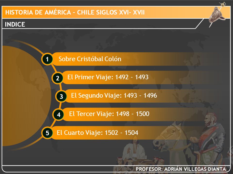 INDICE Sobre Cristóbal Colón. El Primer Viaje: El Segundo Viaje: El Tercer Viaje: