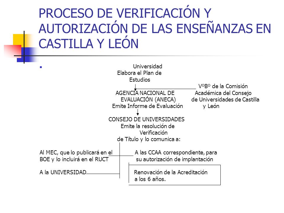 PROCESO DE VERIFICACIÓN Y AUTORIZACIÓN DE LAS ENSEÑANZAS EN CASTILLA Y LEÓN
