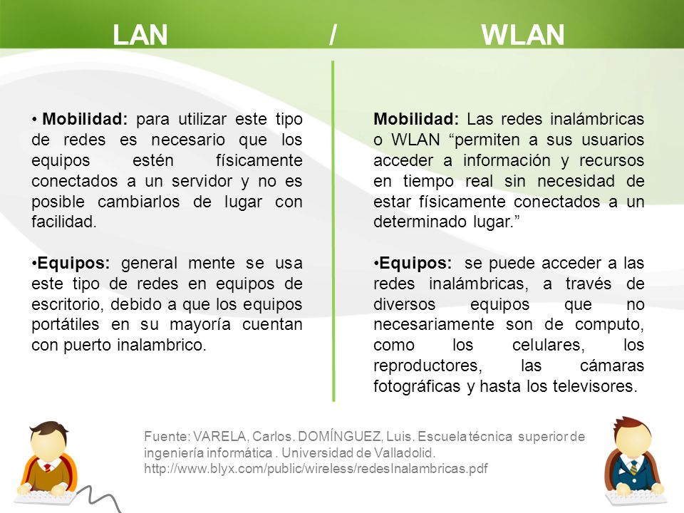 LAN / WLAN
