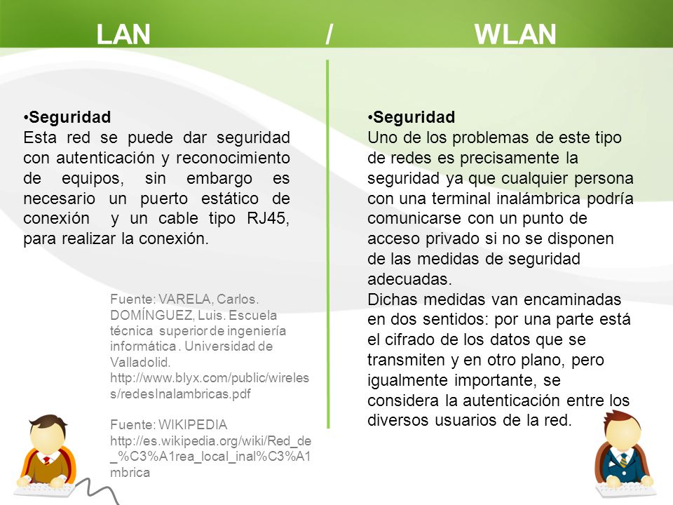 LAN / WLAN Seguridad.