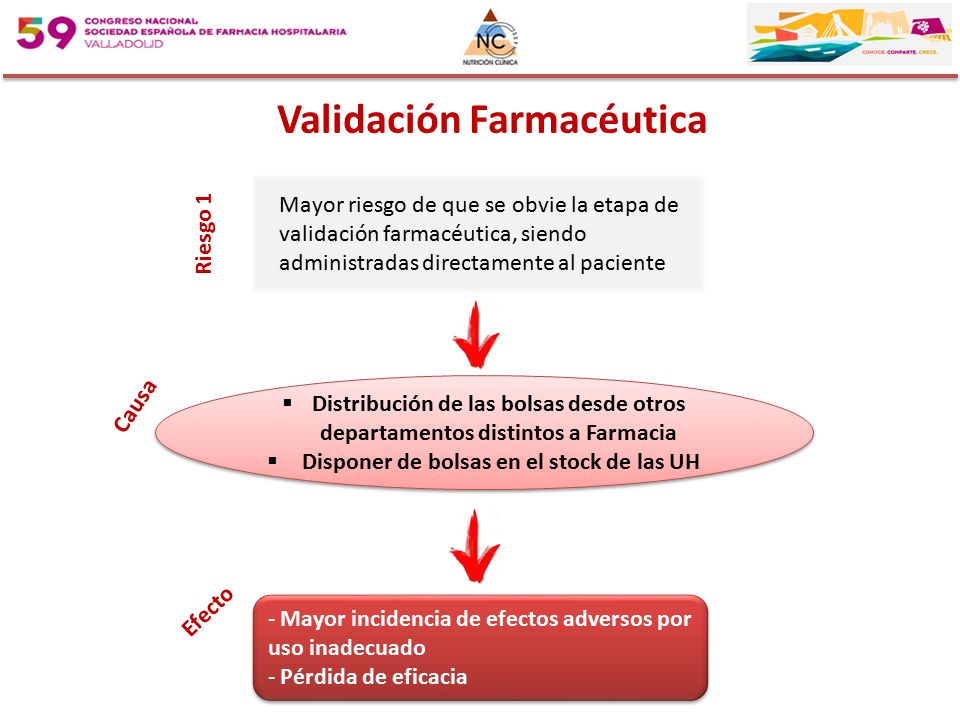 Validación Farmacéutica Disponer de bolsas en el stock de las UH