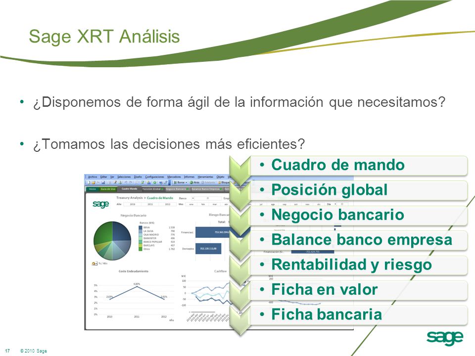 Sage XRT Análisis Cuadro de mando Posición global Negocio bancario