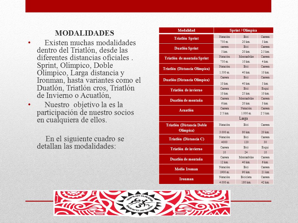En el siguiente cuadro se detallan las modalidades: