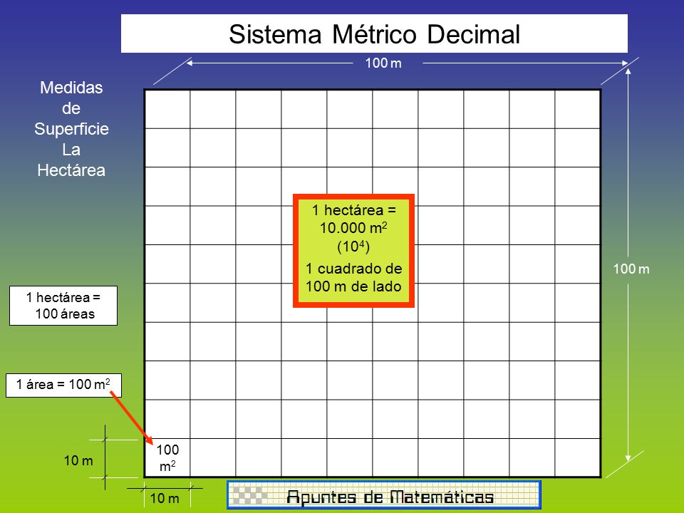 Sistema Métrico Decimal