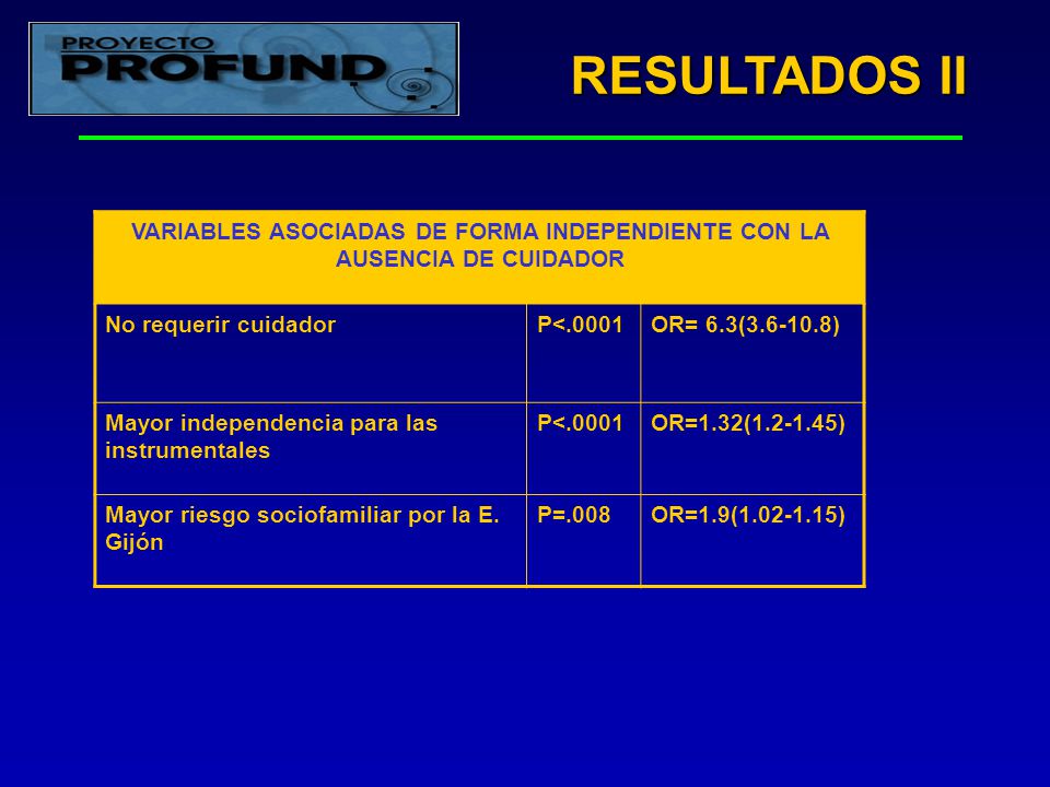 VARIABLES ASOCIADAS DE FORMA INDEPENDIENTE CON LA AUSENCIA DE CUIDADOR