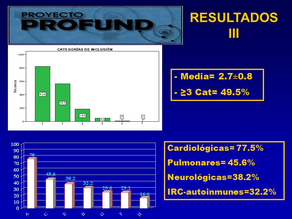 RESULTADOS III - Media= 2.7±0.8 - ≥3 Cat= 49.5% Cardiológicas= 77.5%