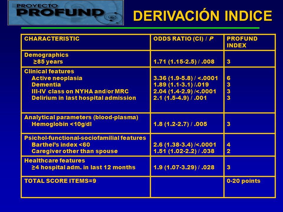 DERIVACIÓN INDICE CHARACTERISTIC ODDS RATIO (CI) / P PROFUND INDEX