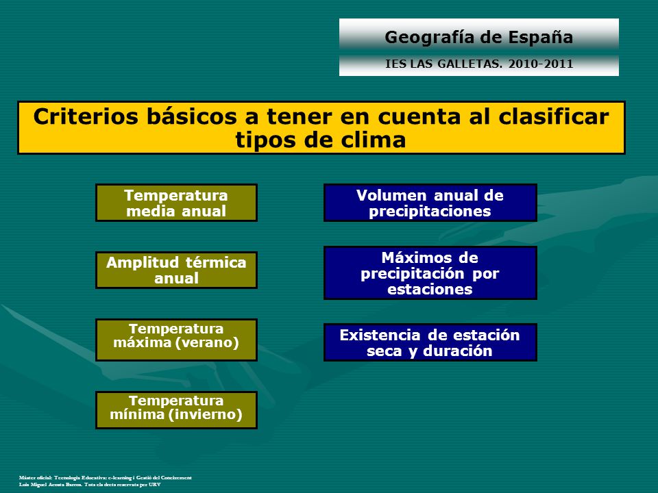 Criterios básicos a tener en cuenta al clasificar tipos de clima