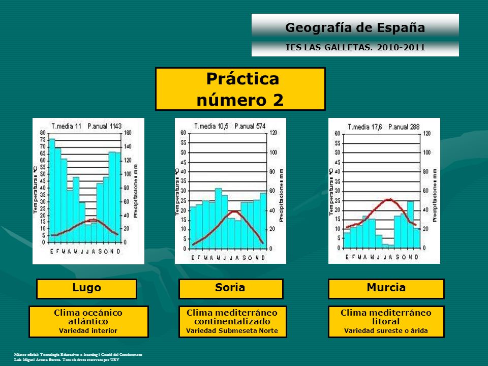 Práctica número 2 Geografía de España Lugo Soria Murcia
