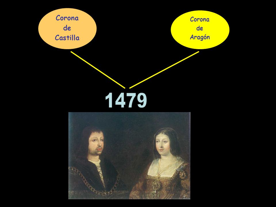 Corona de Castilla Corona de Aragón 1479