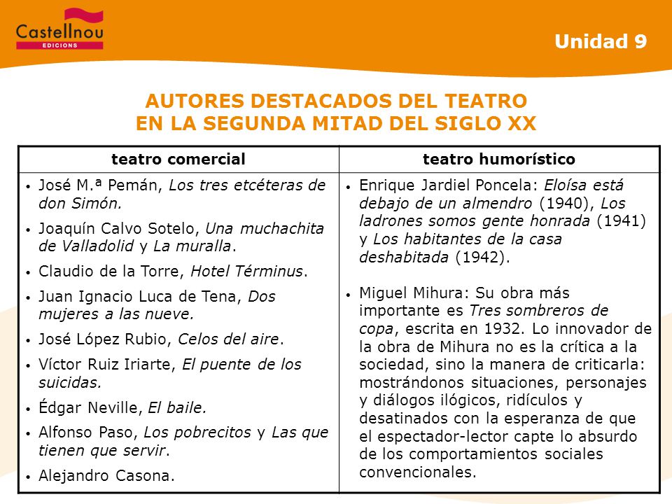 AUTORES DESTACADOS DEL TEATRO EN LA SEGUNDA MITAD DEL SIGLO XX