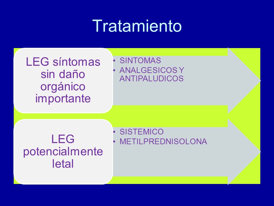 Tratamiento 1000 MG 3 DIAS SEGUIDOS. Y luego PDN mg /k/d