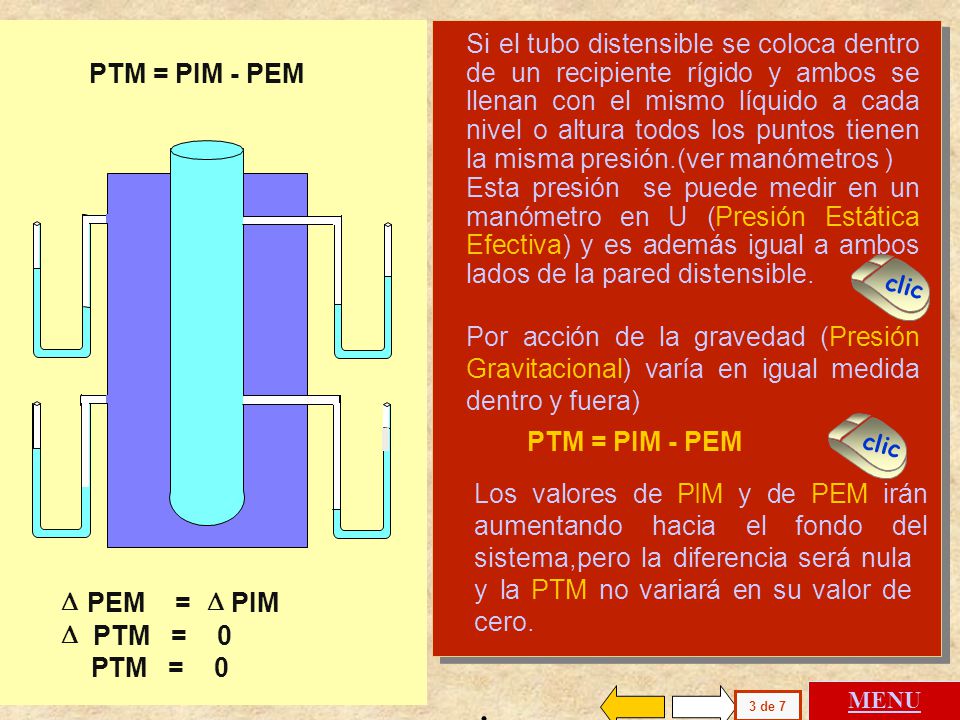 . PTM = PIM - PEM D PEM = PIM PTM = 0 P TM = 0