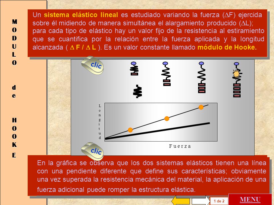 Un sistema elástico lineal es estudiado variando la fuerza (F) ejercida sobre él midiendo de manera simultánea el alargamiento producido (L);