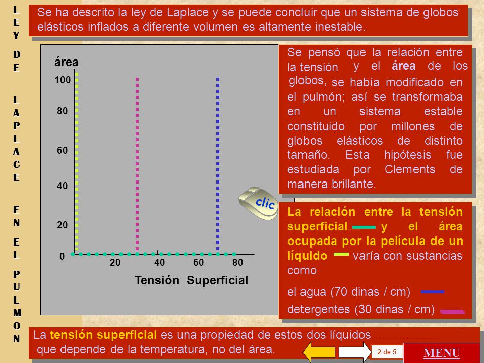 Se pensó que la relación entre la tensión y el área de los globos,